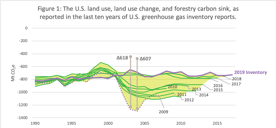 Reducing Climate Policy Risk Improving Certainty And - 