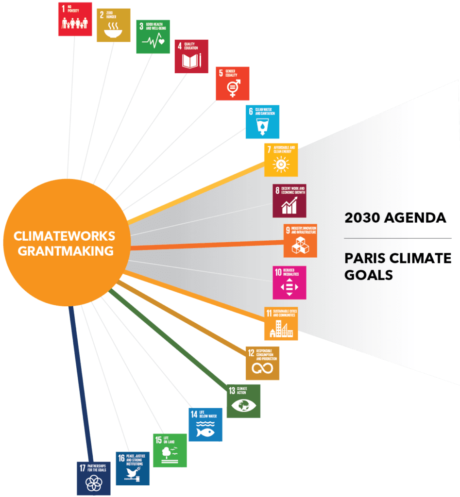 Prosperity for All How Climate Change Mitigation Grantmaking Supports Sustainable Development