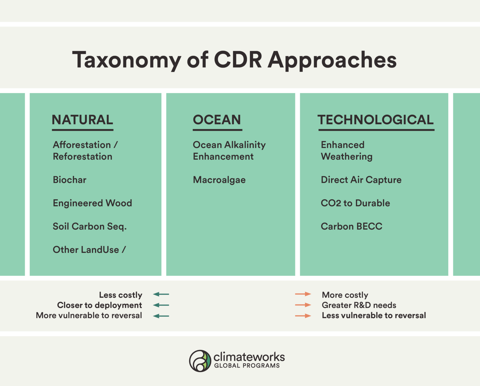 Carbon Dioxide Removal - ClimateWorks Foundation
