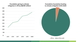 funding graphs